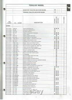 LAND ROVER DEFENDER DISCOVERY Mk1 RANGE ROVER Mk1'94-95 SERVICE TOOLS CATALOGUE